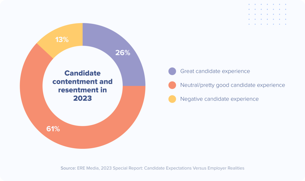 Candidate contentment and resentment in 2023