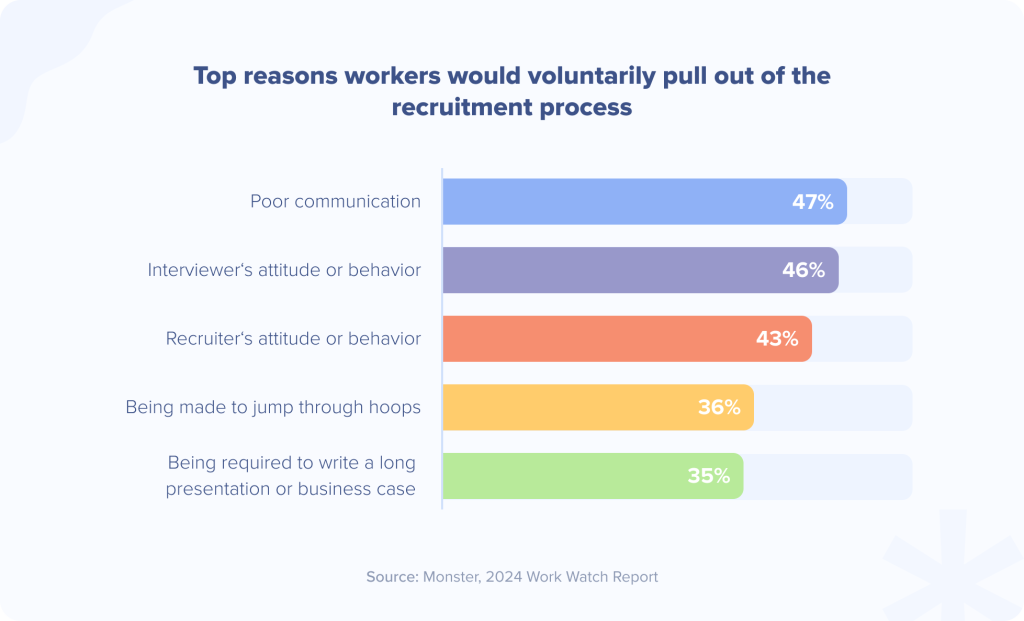 Top reasons workers would voluntarily pull out of the recruitment process