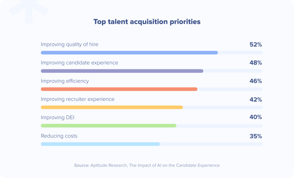 Top talent acquisition priorities