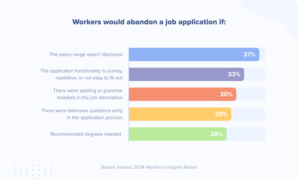 Why workers would abandon a job application