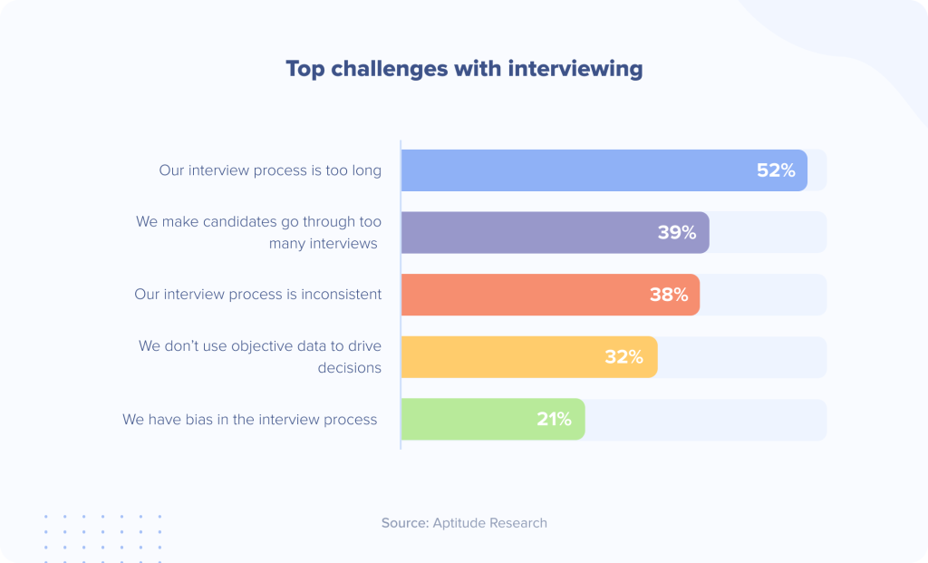 Top challenges with interviewing